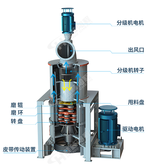 HCH超細環輥磨粉機主機剖視圖