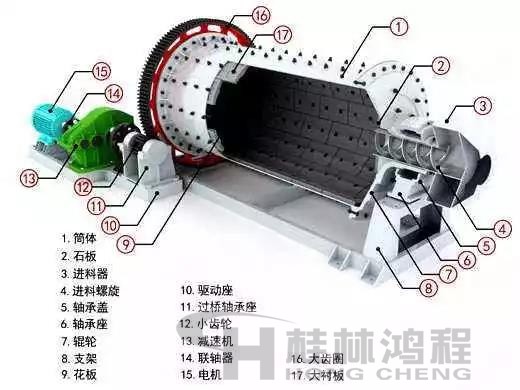 球磨機