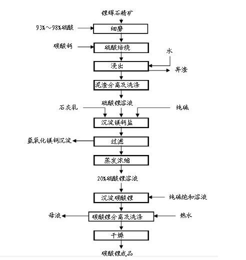 碳酸鋰磨粉機廠家供應